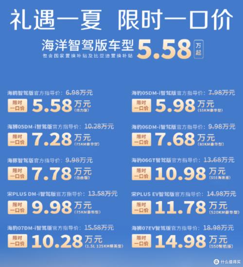 比亚迪报价／比亚迪报价3到5万新车