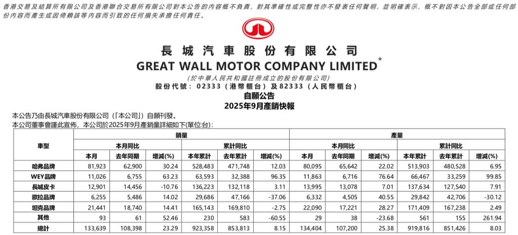 长城汽车股票股(长城汽车股票xd)