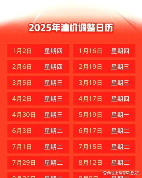 油价预计29日下调 油价上涨29号