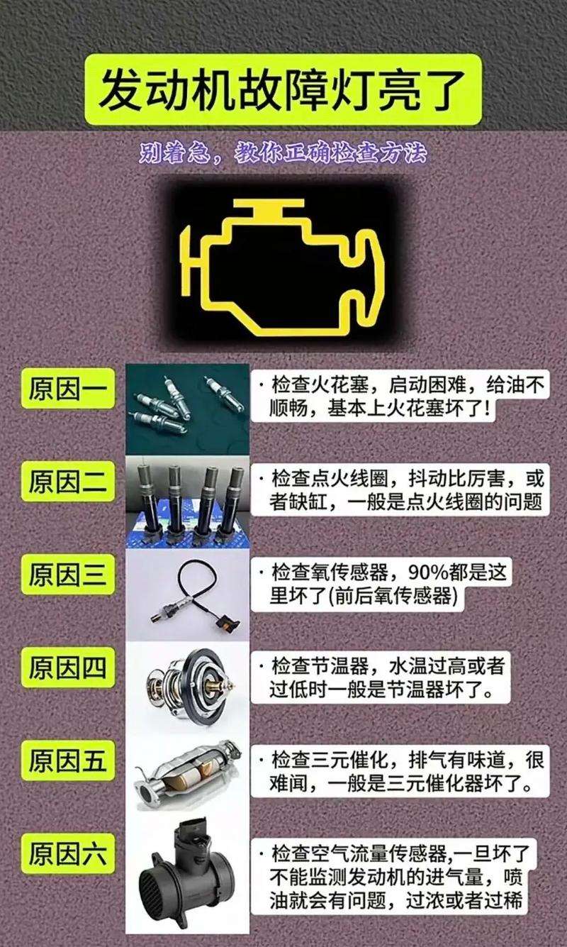 汽修专业知识与技能,汽修专业技能与职业素养专题