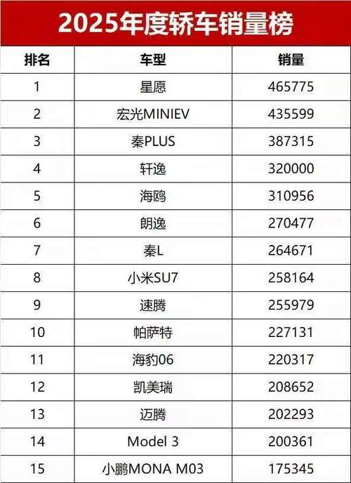 国产汽车十大排名图片/2025年最建议买的车