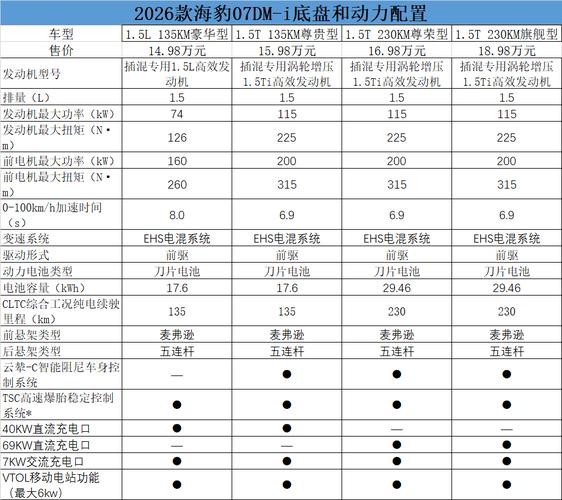 比亚迪车报价及图片大全价格表/比亚迪汽车最新报价