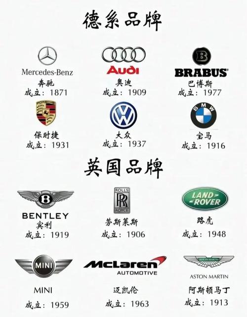 汽车品牌logo(汽车品牌logo设计)