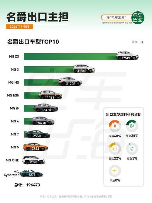 名爵销售量今年排名 名爵销售量今年排名第几