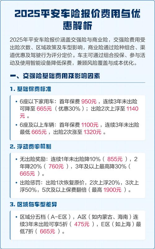 平安车险出一次险保费涨多少 中国平安车险出险一次涨幅多少