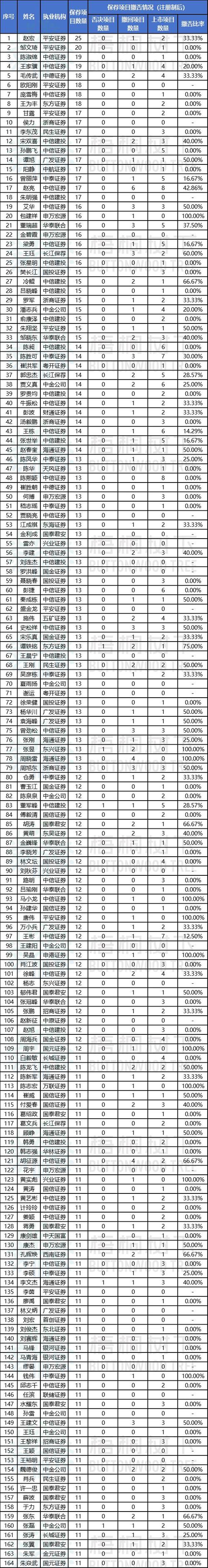 中国十大证券公司排名,中国十大证券公司排名 城市所在地