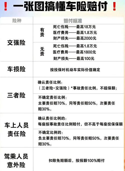 全保车险包括哪些,全保车险是什么意思