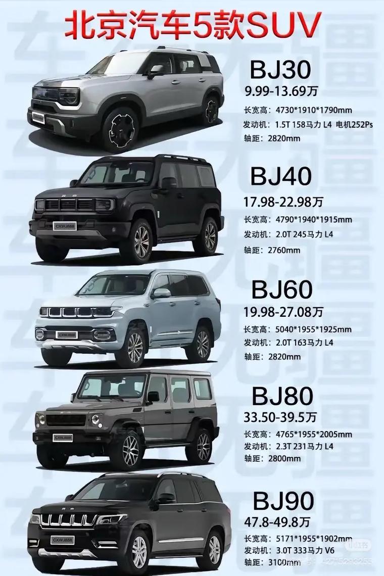 北京bj40买哪个版本好 bj40买哪一款比较好