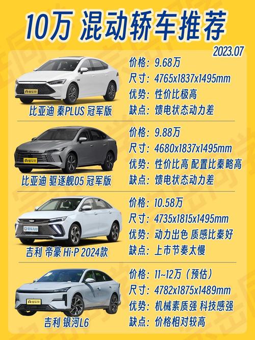 插电式混合动力汽车优缺点 插电式混合动力汽车好不好