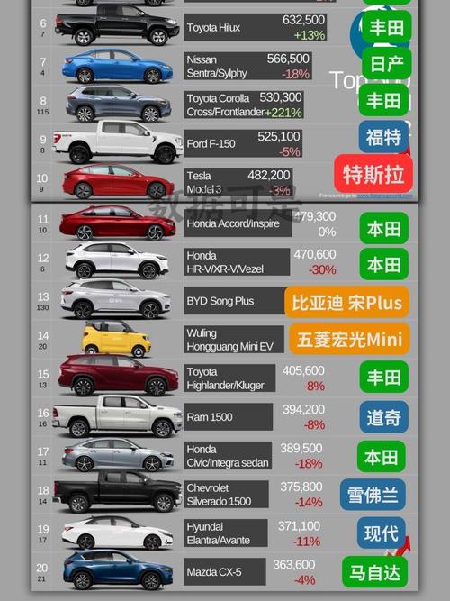 汽车销量排行榜2022年11月(2821汽车销量排行榜)