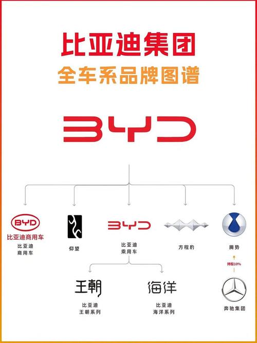 中国有哪些品牌汽车 中国有哪些品牌汽车排名