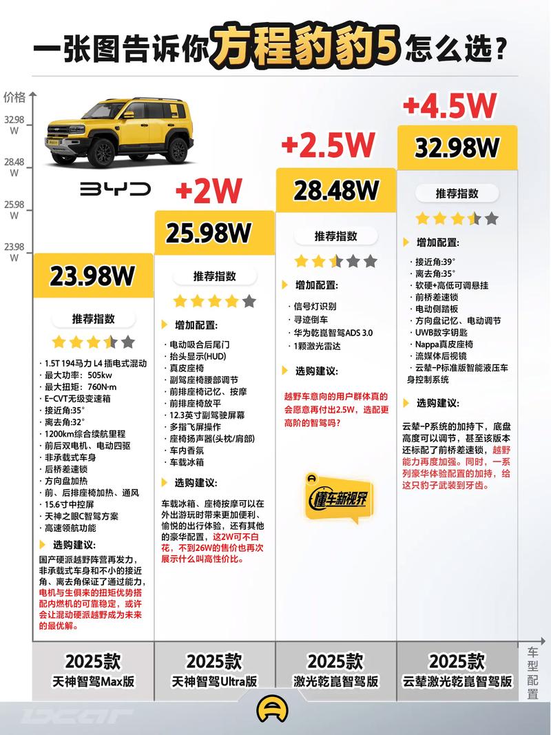 太平洋汽车网站报价大全 太平洋汽车报价大全2025新车报价