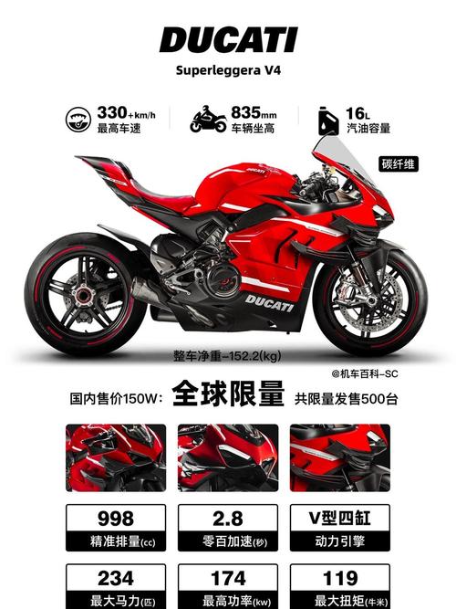 杜卡迪2023价格一览表,2020杜卡迪全系报价