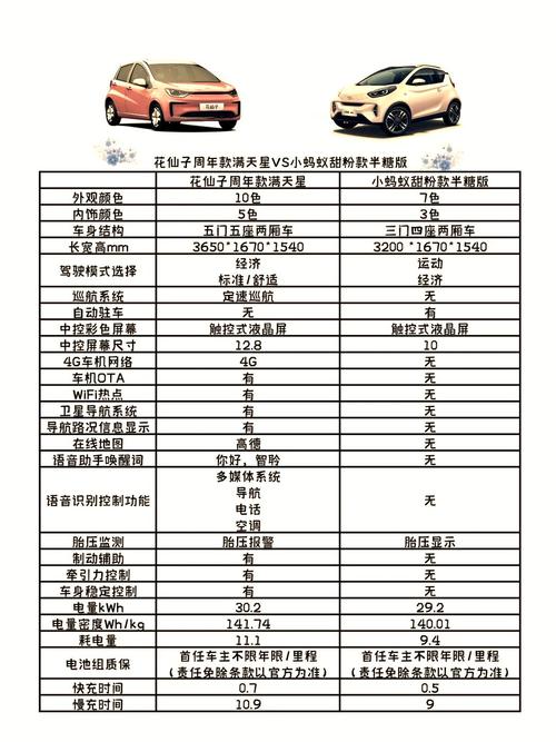 微型新能源汽车,微型新能源汽车销量排行榜