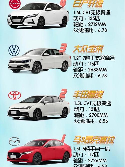 【什么车油耗低适合家用,哪种车油耗低】