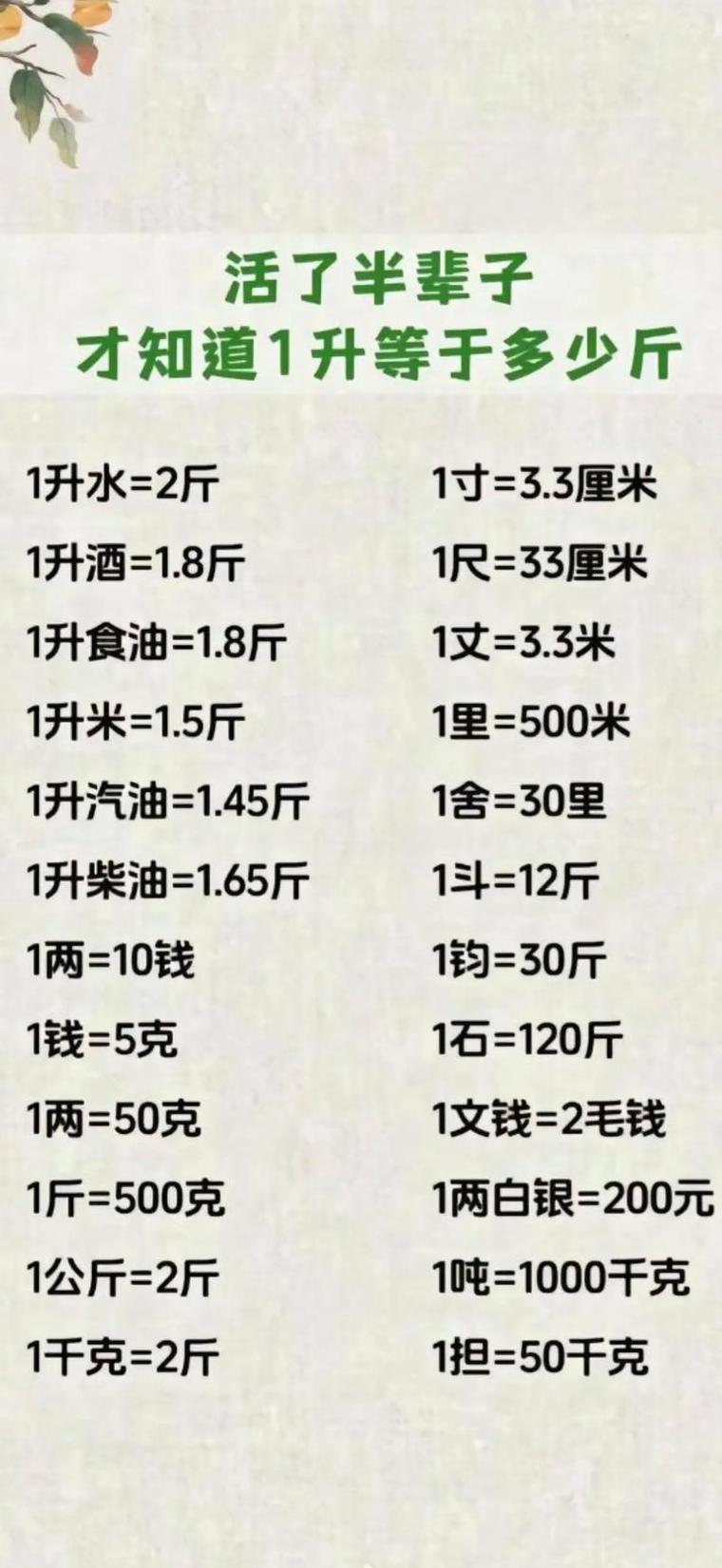 汽油1升等于多少斤,现在一升汽油多少钱