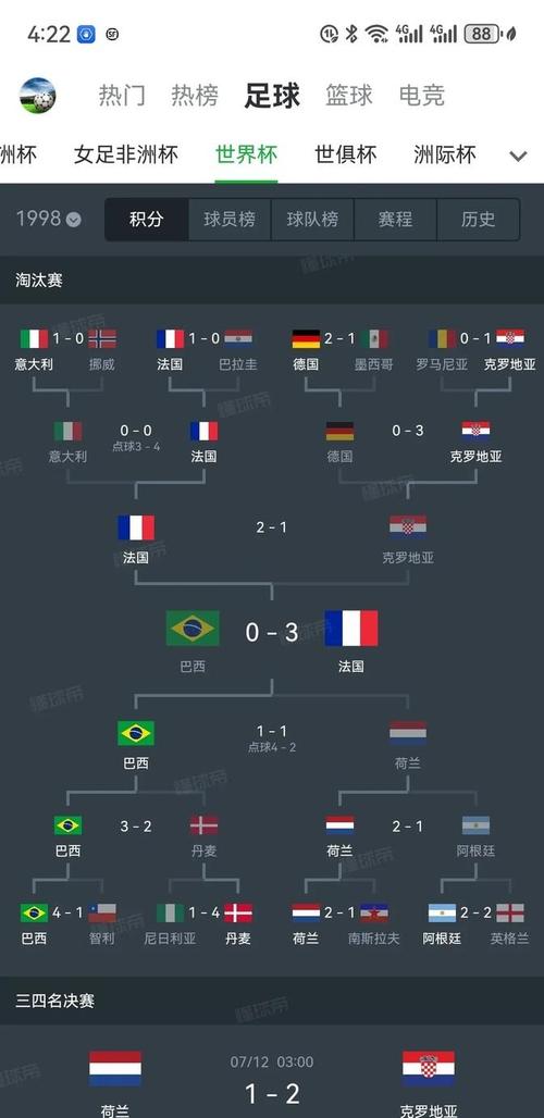 世界杯32强排名,足球世界杯32强