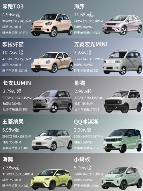 小型车人气排行榜 小型车人气排行榜前十名