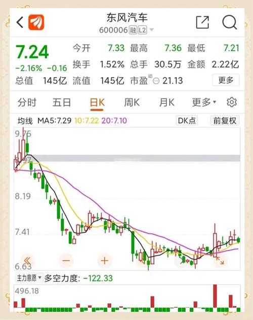 东风汽车股票现时行情 东风汽车股价行情