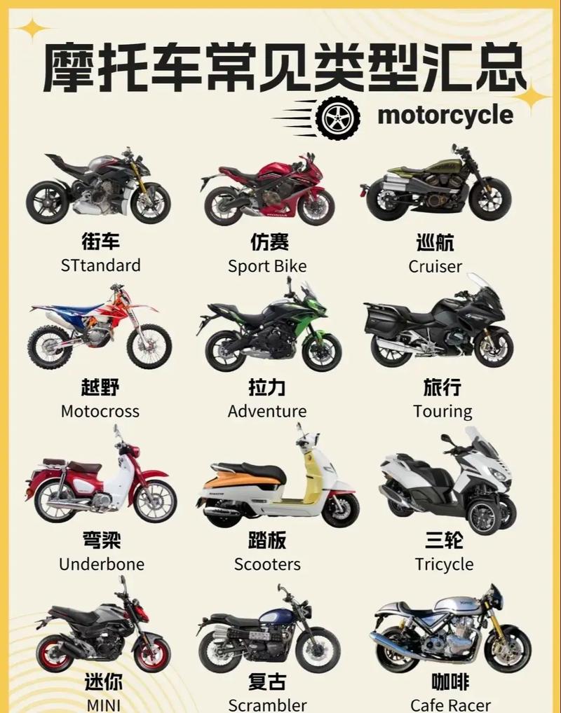 【摩托车图片及价格表,摩托车大全图片及价格 所有车型】
