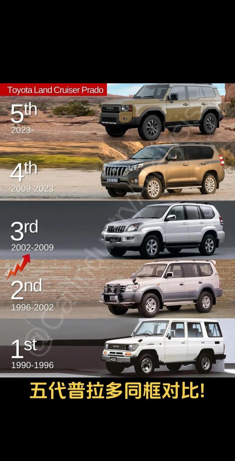 丰田普拉多霸道有什么区别 丰田普拉多霸道有什么区别和优缺点