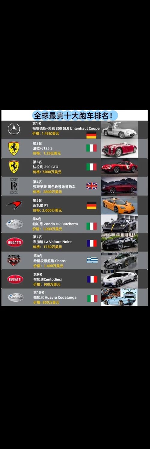 世界最贵豪车／世界上最贵的豪车排名第一