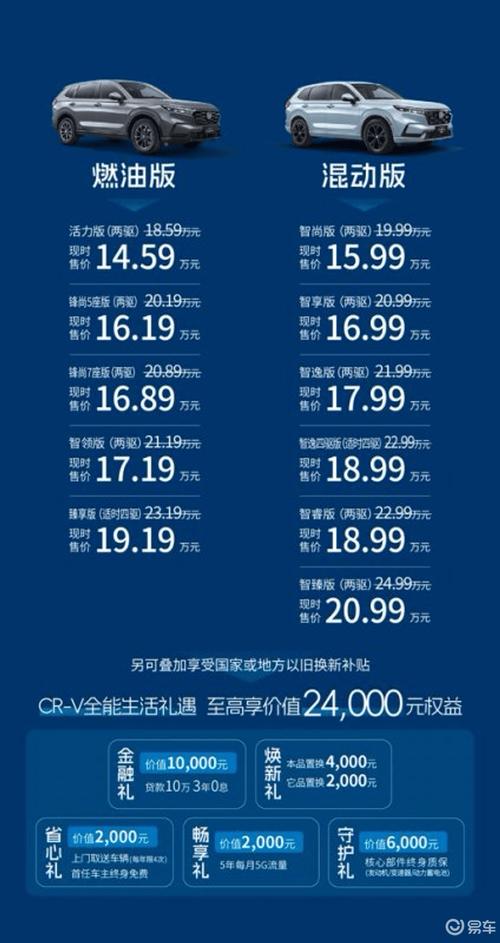 新款crv多少钱(最新款crv价格)