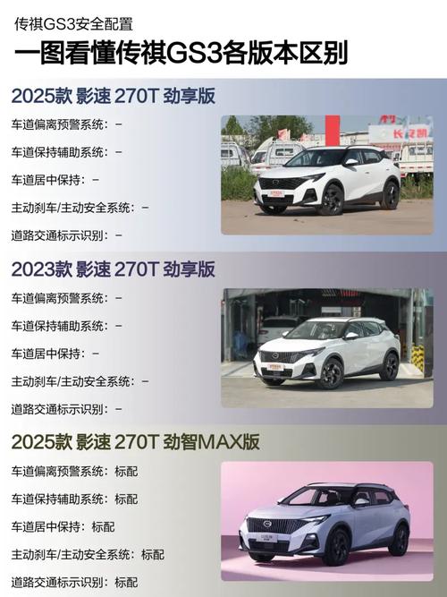 【广汽传祺gs3配置参数表,传祺gs3耗油量惊人】