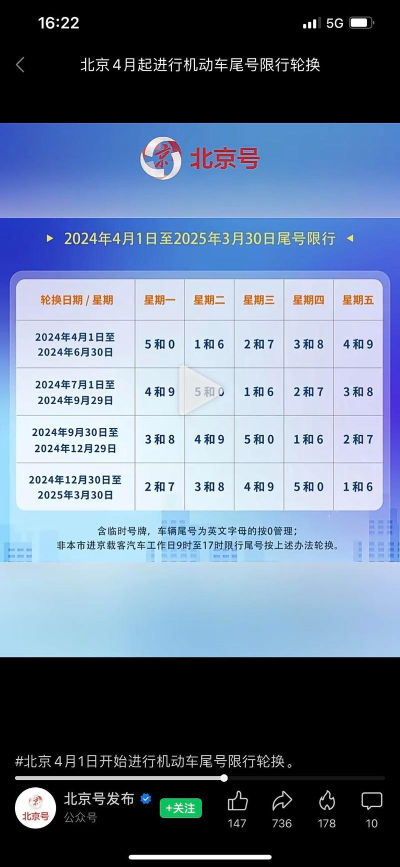 2024年限号轮换日期表 2020年四月新一轮限号