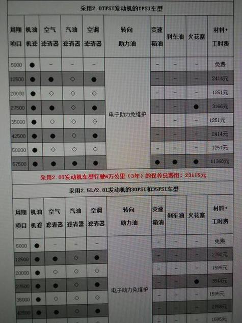 奥迪a6大保养多少钱一次/奥迪a6大保养多少钱一次4s店