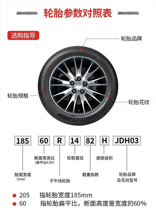 传祺gs8轮胎型号及价格,广汽传祺gs8轮胎尺寸