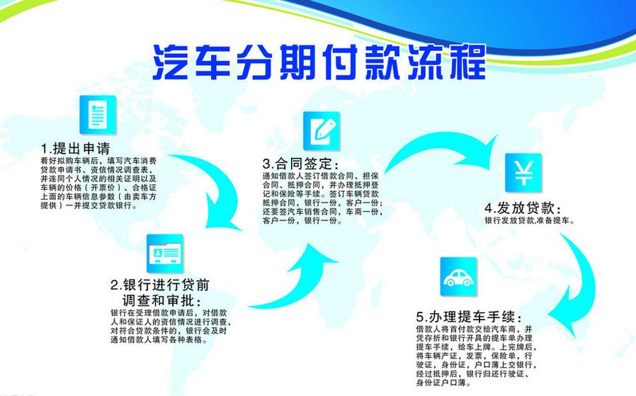 买车零首付需要准备多少钱/0首付买车是不是坑