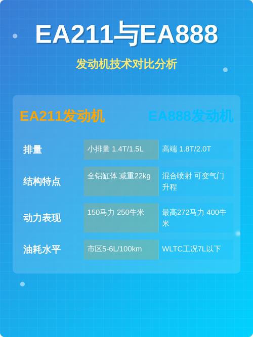 ea211和ea888哪个好,ea211和ea888发动机有什么区别