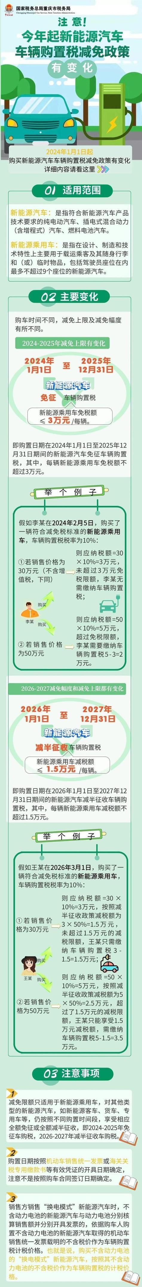 2020年车辆购置税减半吗(2020年车辆购置税有没有优惠)