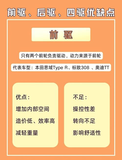 全时四驱和适时四驱的优缺点(全时四驱和适时四驱的优缺点区别)