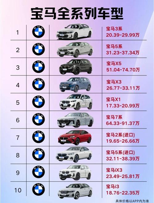 宝马轿车系列价格表,宝马轿车系列价格及图片易车网